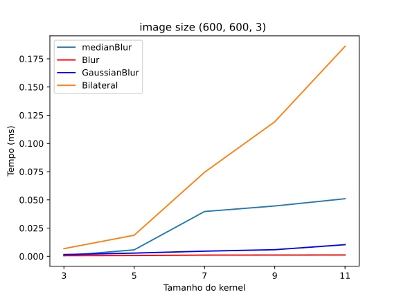 Descomplicómetro - Filtros de imagem em videojogos